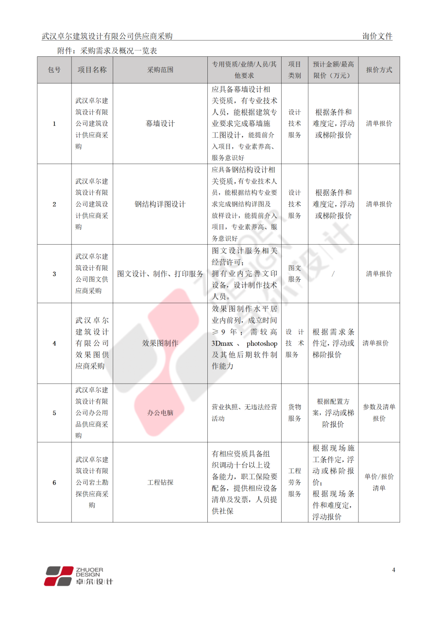 武漢卓爾建筑設(shè)計有限公司供應(yīng)商采購邀請文件_05.png